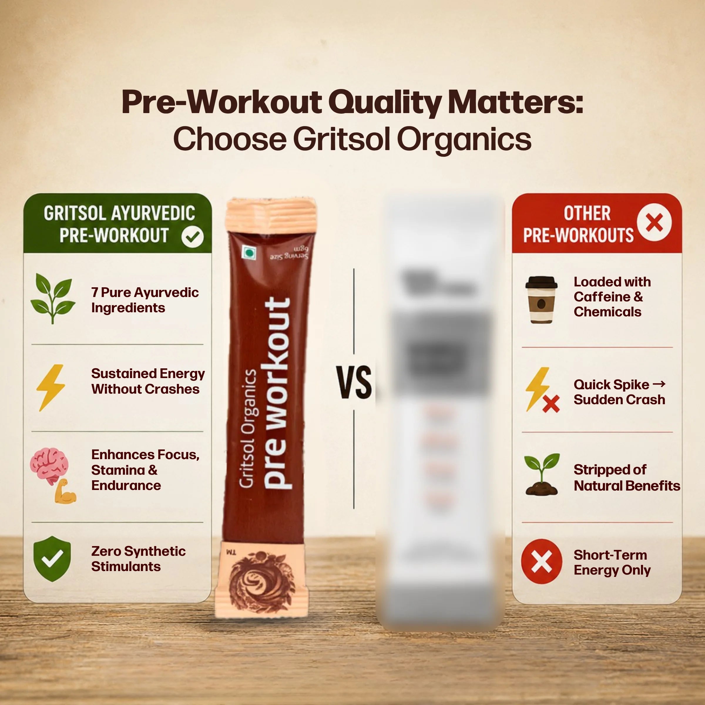 Gritsol Organics - 100% Ayurvedic - Full Day Energy